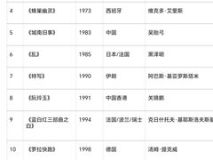 -英皇电影城(平安金融中心IMAX激光店)