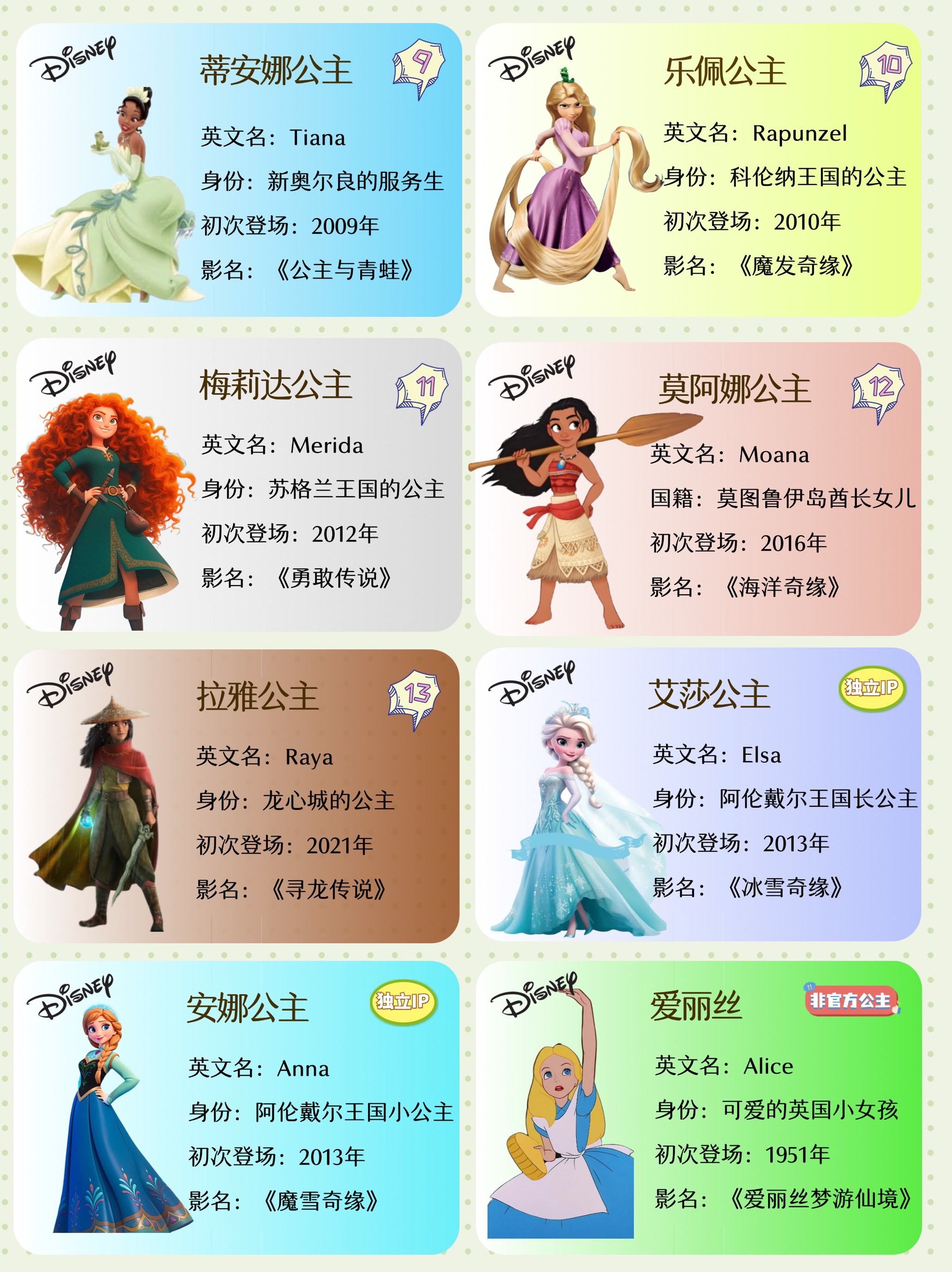 惊❗终于把迪士尼公主认齐了‼️