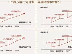-上海颛桥万达广场