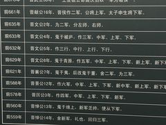 -晋国博物馆