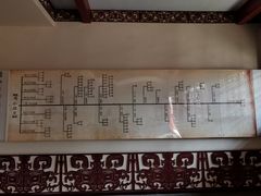 -洛阳周公庙博物馆