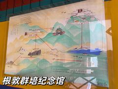 -八廓街-根敦群培纪念馆