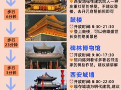 -西安城墙·碑林历史文化景区