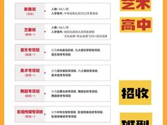 -天籁艺术高考培训学校·重庆艺考集训