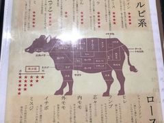 -俺的焼肉(銀座9丁目店)