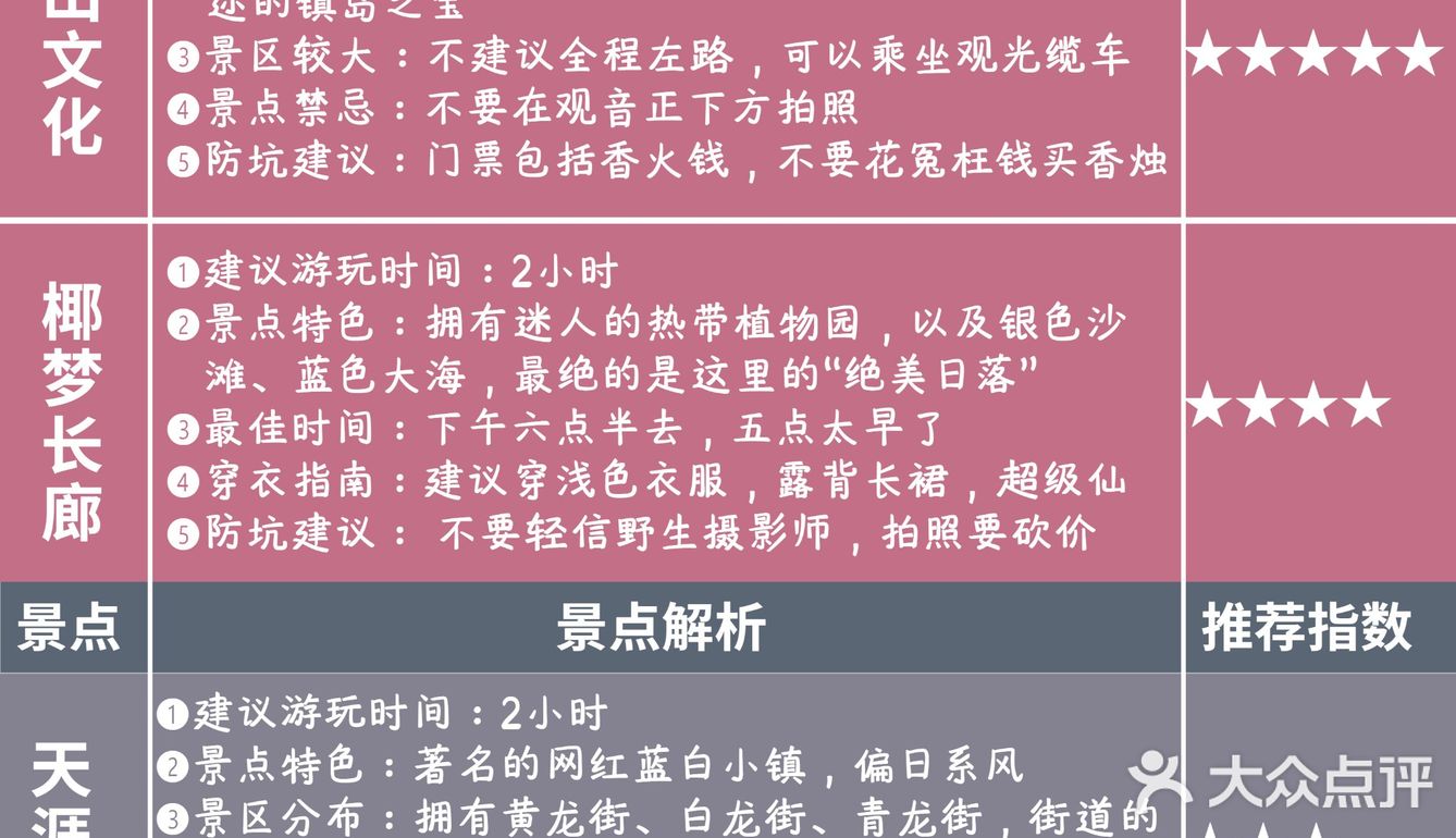 建设街夜市：这是一个和三亚一起长大的夜市