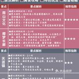 建设街夜市：这是一个和三亚一起长大的夜市