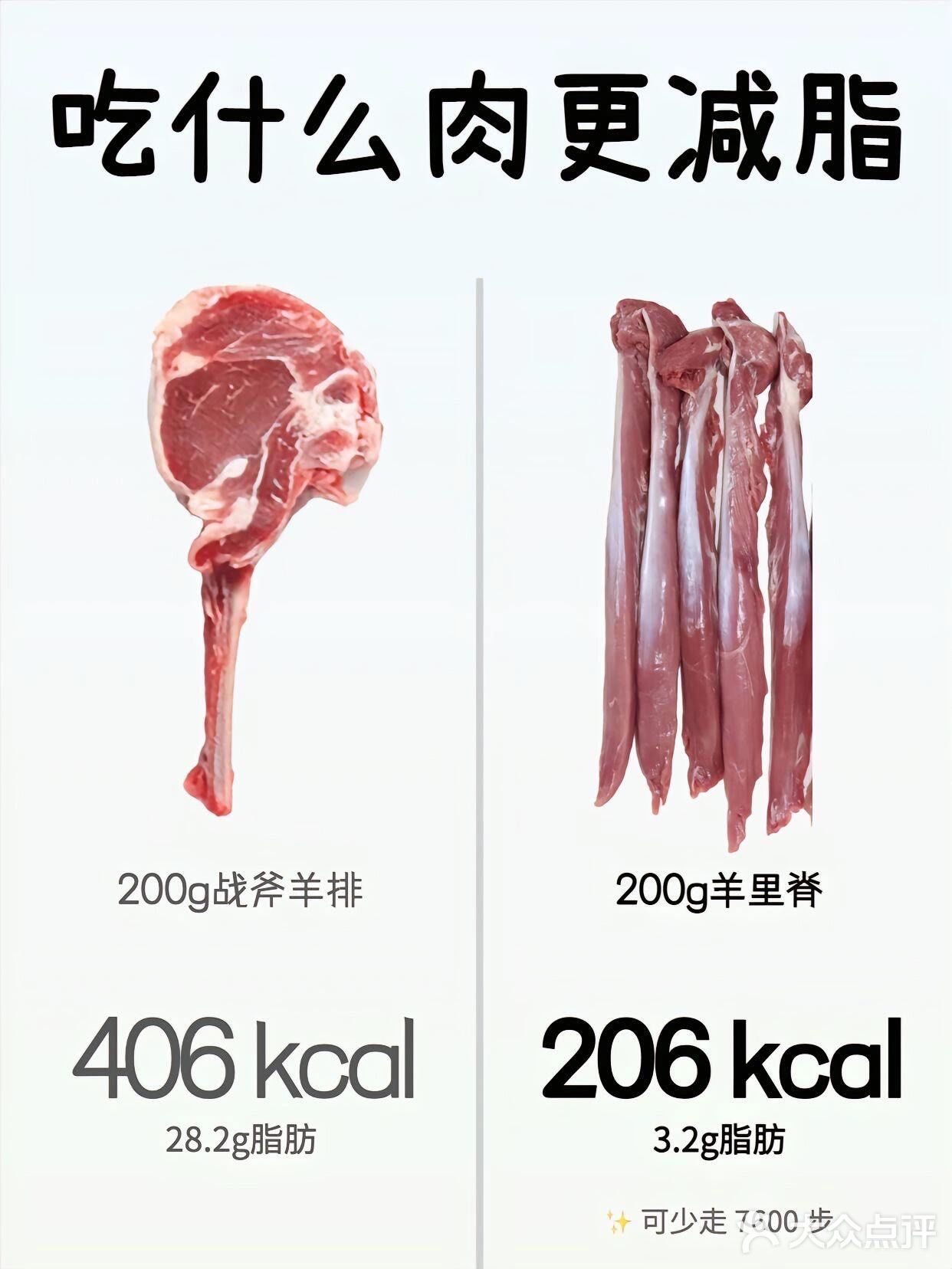 ⚠️吃什么肉更减脂❗️❗️