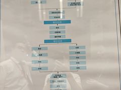 -爱康卓悦体检中心(九座花园分院)