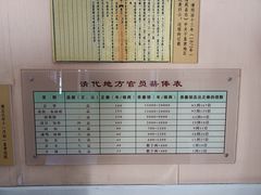 -保定直隶总督署博物馆