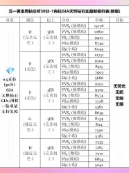 -VE DIAMOND·天然&培育钻石定制
