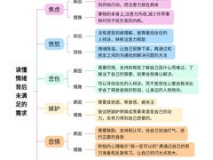 -上海附一心理咨询中心(儿童医学中心)