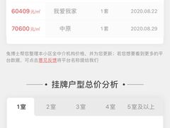 -上海春城-一期