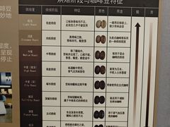 -比顿咖啡文化馆(升阳路店)