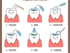 -佳美口腔(阜成门店)