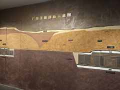 -北京大葆台遗址博物馆