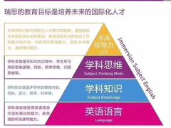 -瑞思少儿中心·少儿英语素养启蒙(回龙观校区)