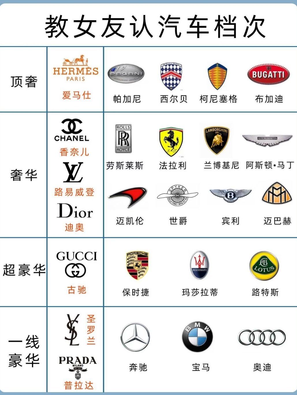 如何判断轿车型号