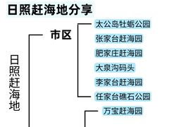 -巧克力渔家.小船海鲜家常菜(万平口店)