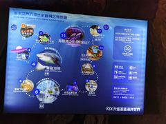 -大连圣亚海洋世界