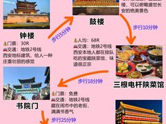 -西安城墙·碑林历史文化景区