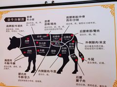 -久喜番和牛烧肉酒场(北辰三角洲店)