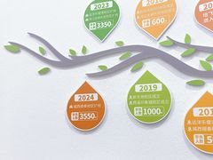 -培飞思维启蒙·益智游戏·科学探索(城西银泰店)