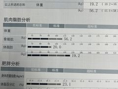 -VPsmart私教健身工作室(新华路旗舰店)