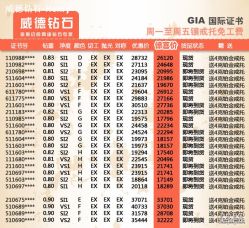 点击看大图 -威德钻石-克拉钻大本营(南京东路店)