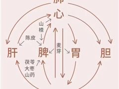 -泰融玺·泰式按摩SPA(包河万达店)