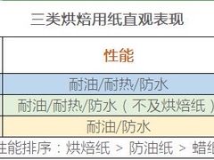 -美斯烘焙培训学院•蛋糕•面包•咖啡(宝安校区)