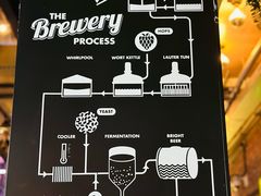 -Goose Island Brewhouse鹅岛精酿啤酒酿造工坊餐厅