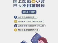 -宝视达眼镜(原阳店)