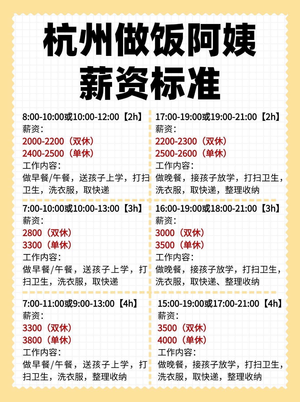 杭州打卡工资流水定制 大众点评