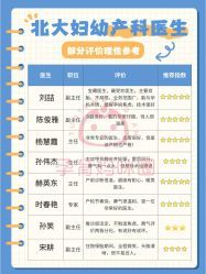 -北京大学第一医院妇产儿童医院