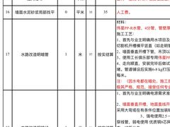 -星皖工长俱乐部·老房装修