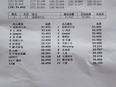 -e赛道卡丁车