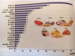 -北大学一食堂