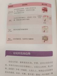 -苗方清颜痘肌研究所