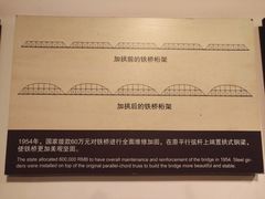 -兰州黄河桥梁博物馆