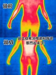 -Fundi张玉珊修身堂·indiba·BTL科技瘦身