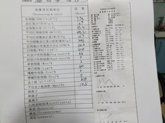-瑞派·关忠动物医院(国瑞店)