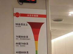 -飞扬影城(正佳IMAX店)