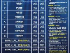 -福州罗源湾海洋世界旅游区