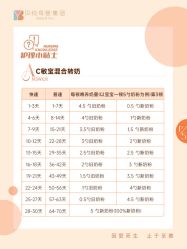-琅悦月子会所(香格里拉旗舰店)