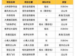 -北京环球影城主题公园-停车楼