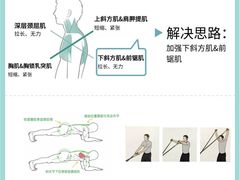 -CXFIT 陈徐健身工作室(凯旋店)