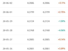 -渝富桥(大源店)