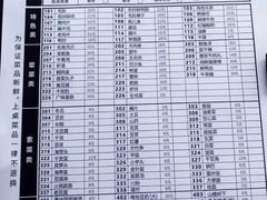 -大虎重庆老火锅(正弘城店)