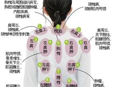 -名医堂永康中医·推拿正骨·针灸·艾灸